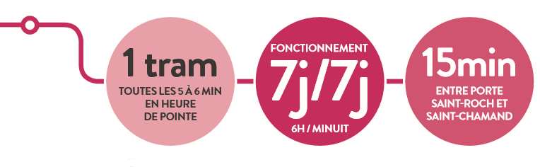 les infos du tram